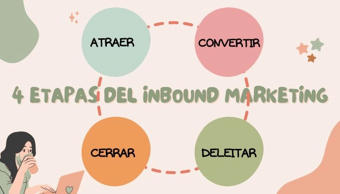 4 etapas del inbound marketing